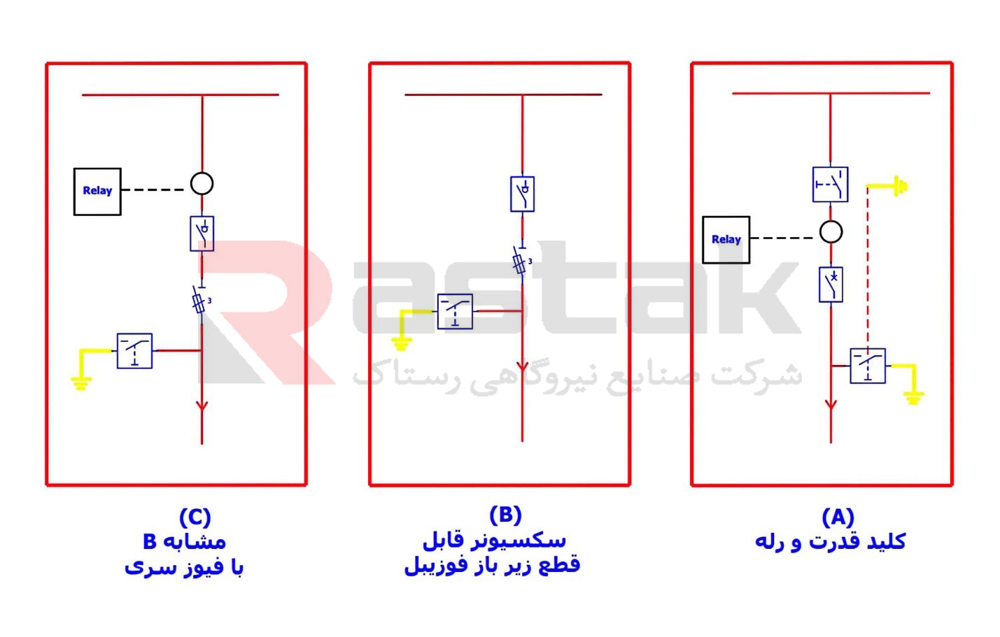 سکسیونر فیوز چیست؟